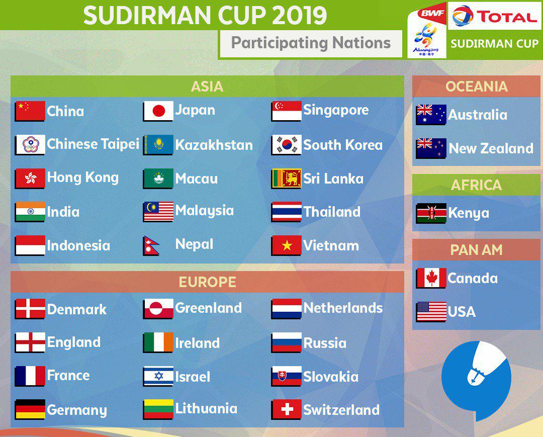 "Sudirman Cup-2019" тэмцээнд оролцогч улсууд